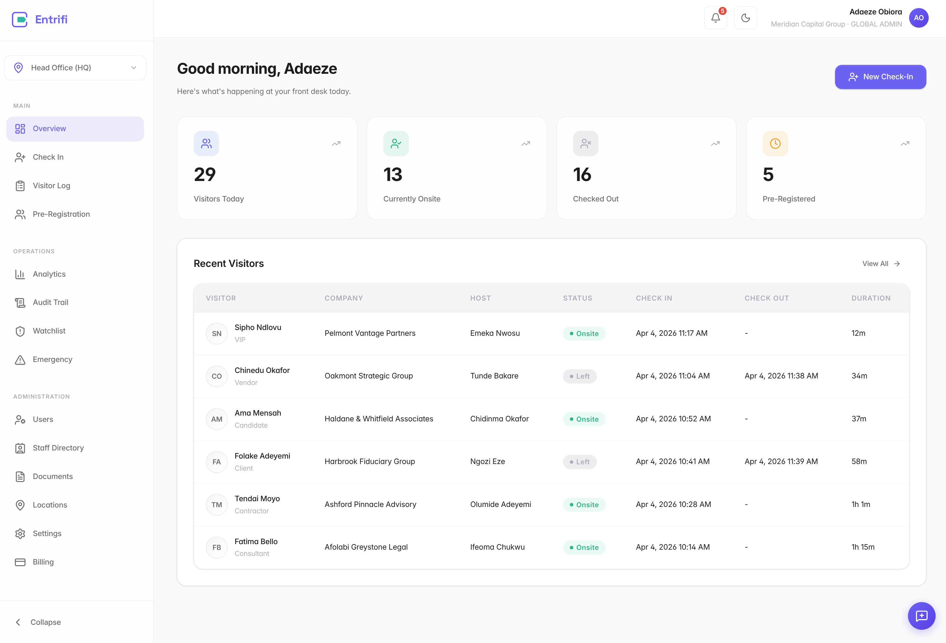 Entrifi Dashboard showing real-time visitor tracking